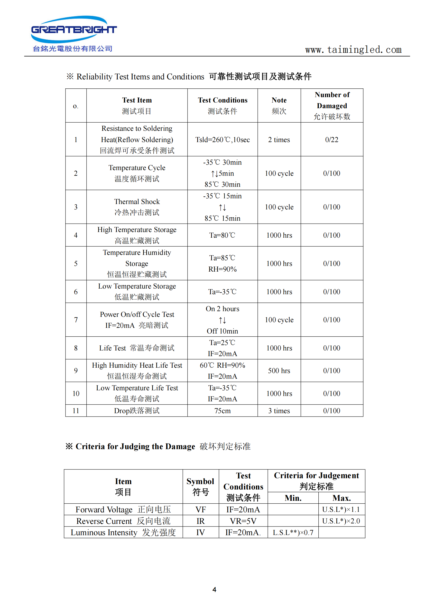 球盟会(中国)5MM草帽RGB全彩慢闪 短脚_03.png